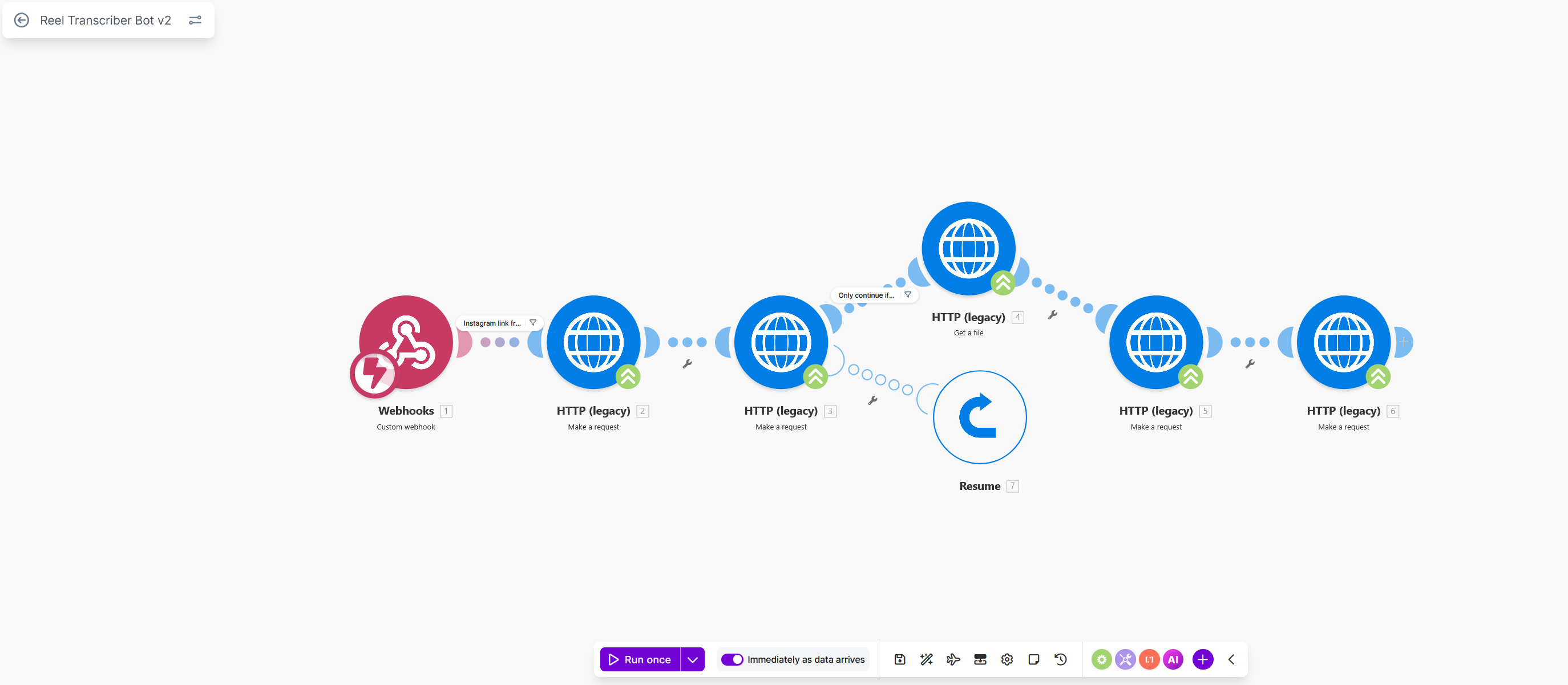 Escenario de Make.com para Reel Transcriber — pipeline de 7 pasos desde el webhook hasta la entrega en Telegram